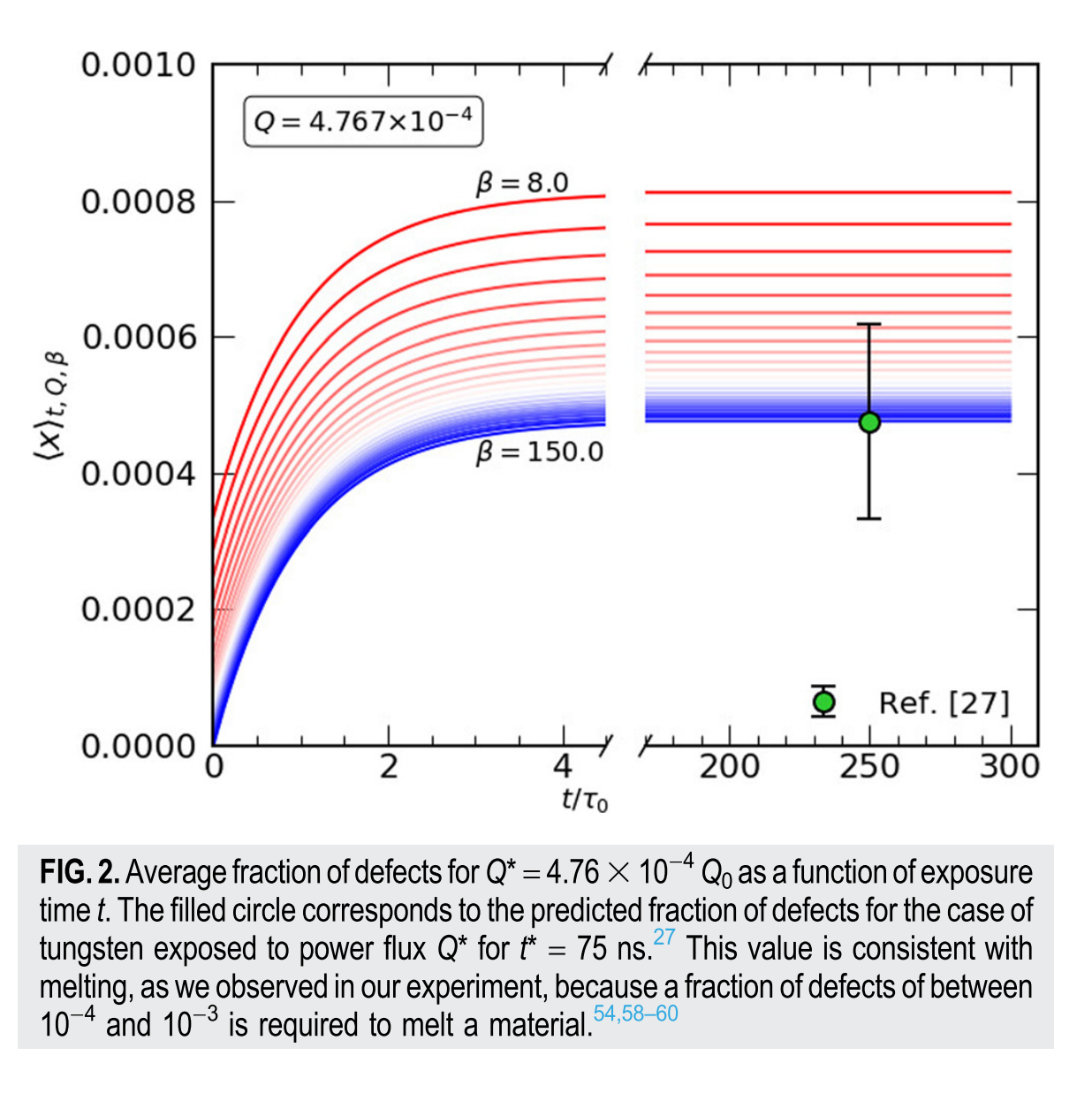 Davis+ Matter and Radiation at Extremes, 6, 015902 (2021) | https://doi.org/10.1063/5.0030158