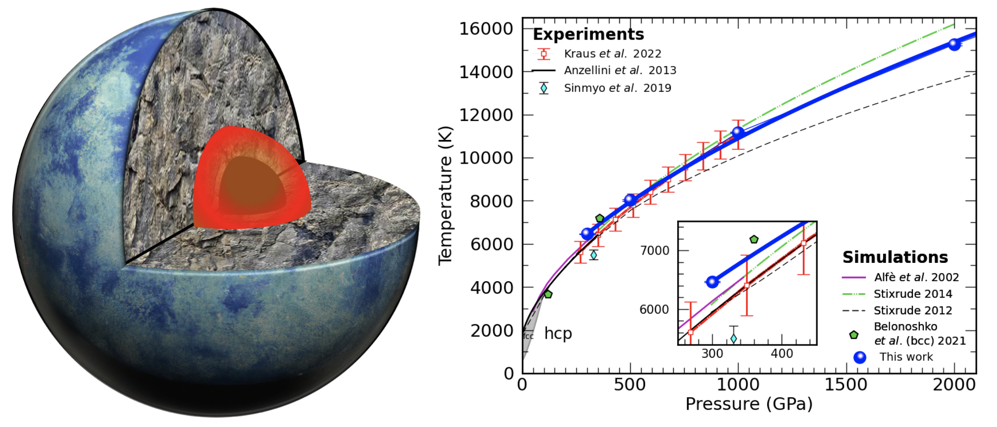 González-Cataldo+ Physical Review Research 5, 033194 (2023) | https://link.aps.org/doi/10.1103/PhysRevResearch.5.033194